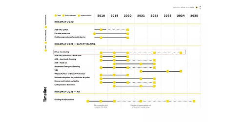 智能座艙監(jiān)測系統(tǒng)IMS之DMS 信息系統(tǒng)集成服務(wù)的關(guān)鍵與挑戰(zhàn)
